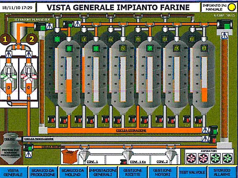 Software e Automazione